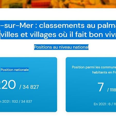2 Pieces Climatise A 200M Des Plages Théoule-sur-Mer Екстериор снимка