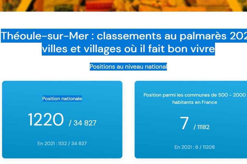 2 Pieces Climatise A 200M Des Plages Théoule-sur-Mer Екстериор снимка